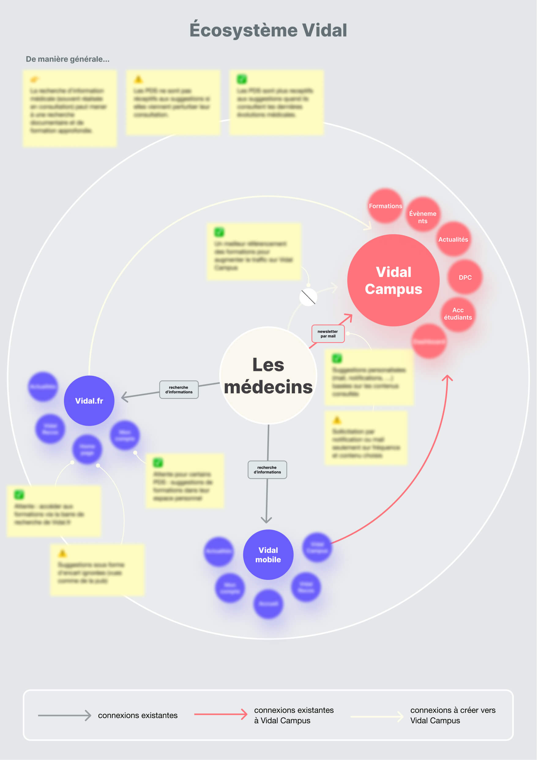 A3-ecosysteme-1-1