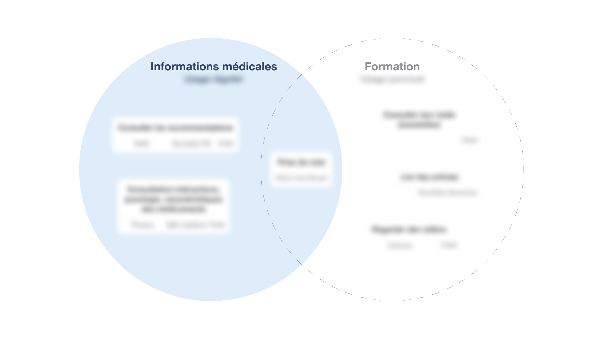 Usages-des-sources-dinformations-mobile